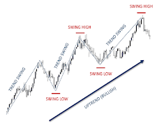 Forex Trading For Beginner screenshot 1