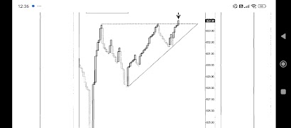 5 Schermata The Profitable Chart Patterns