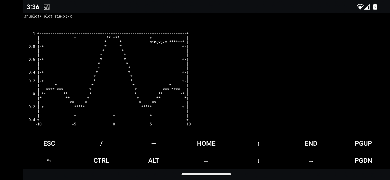 gnuplot captura de pantalla 4