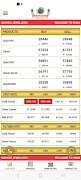 Dwarkadhish Jewellers screenshot 2