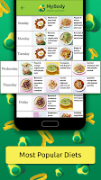 MyBody - Weight Loss App bài đăng