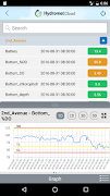 Hydromet Cloud ภาพหน้าจอ 3