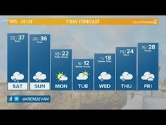 World Weather screenshot 1