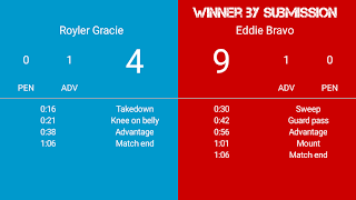 BJJ Scoreboard screenshot 5