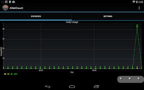 برنامه‌نما ANetCount Widget عکس از صفحه