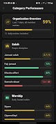 Productivity Tracker Progress screenshot 3
