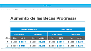 Becas Progresar تصوير الشاشة 6