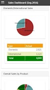 SOT (Sale Order Tracking) poster