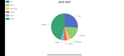 Chart Generator - चार्ट बनाना स्क्रीनशॉट 4