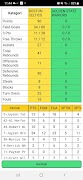 1 Schermata Basketball Statistical Tool