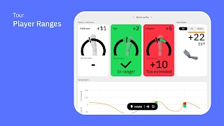 برنامه‌نما HackMotion Golf عکس از صفحه