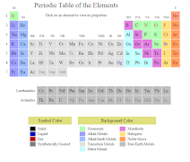 برنامه‌نما Periodic Table of Elements عکس از صفحه