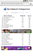 Benchmark Tolok Ukur screenshot 2