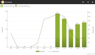 MZone Fleet Manager capture d'écran 7
