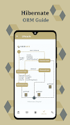 Hibernate ORM Guide 截图 1