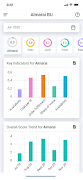 Almarai Leading Indicators screenshot 1