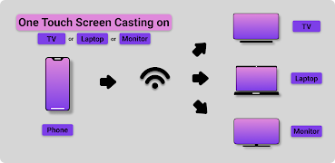 Screen Cast - Screen Mirroring पोस्टर