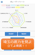 県レーダー　～都道府県をレーダーチャート分析～ capture d'écran 1
