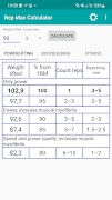 Rep Max Calculator الملصق