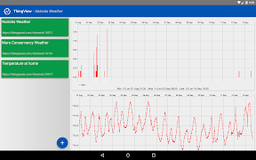 ThingView - ThingSpeak viewer screenshot 6