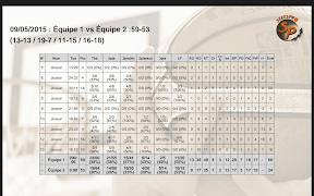برنامه‌نما Stats Pro Basket light عکس از صفحه