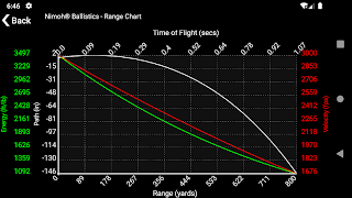 Ballistics screenshot 7