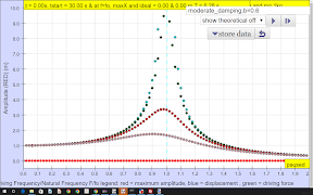 Resonance Simulator Lab capture d'écran 6