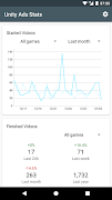 Unity Ads Stats ảnh chụp màn hình 3