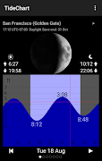 Tide Table Chart постер