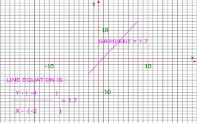 Math Graph 截圖 5