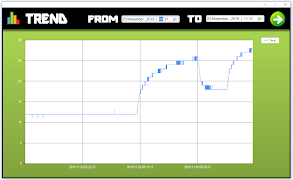 برنامه‌نما BabyTempNet عکس از صفحه
