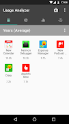 Usage Analyzer: apps usage ภาพหน้าจอ 1
