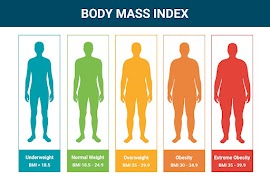 BMI App Plakat