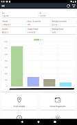 MobiPOS Analytics capture d'écran 3