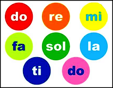 4 Schermata Come leggere le note musicali