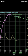 Simple Battery Graph स्क्रीनशॉट 3