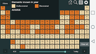 برنامه‌نما Periodic Table عکس از صفحه