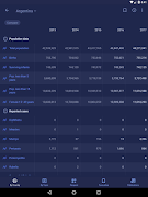 Immunization Summary 截圖 6