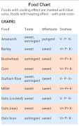 Ayurveda Pro screenshot 6