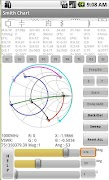 Smith Chart постер