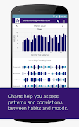eMoods Wellness Tracker Ekran Görüntüsü 2