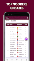 Livescore World Cup تصوير الشاشة 2