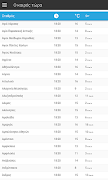 Meteo.gr screenshot 4