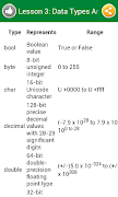 Learn C# Programming poster