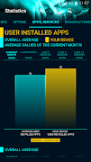 Statistics screenshot 6