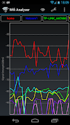 Wifi Analyzer Classic screenshot 2