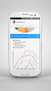 Dashboard for Wialon screenshot 4