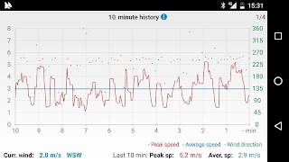 Windy Anemometer screenshot 2