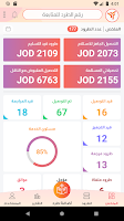 Wa9el پوسٹر