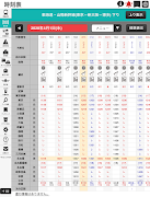 デジタル JR時刻表 Pro Ekran Görüntüsü 6